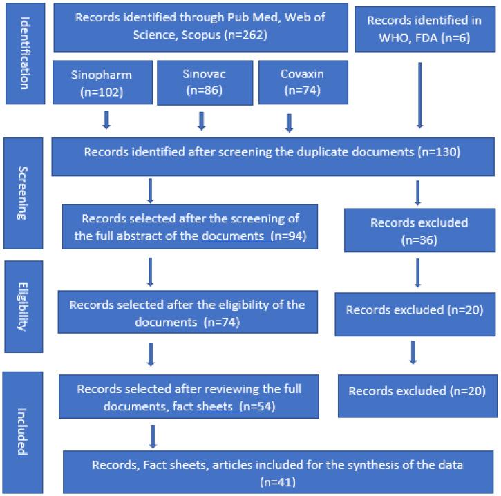 https://cdn.ncbi.nlm.nih.gov/pmc/blobs/a729/10146574/88a857cdafc7/vaccines-11-00826-g001.jpg