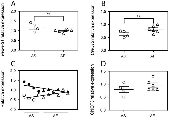 https://cdn.ncbi.nlm.nih.gov/pmc/blobs/a72b/3493449/0534077cc6a1/pgen.1003040.g001.jpg