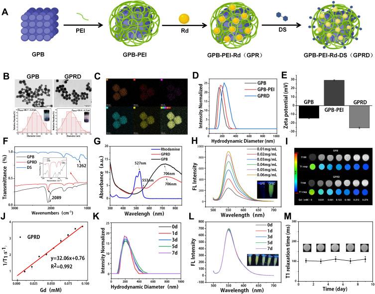 https://cdn.ncbi.nlm.nih.gov/pmc/blobs/a72b/9677925/55d8928f7022/IJN-17-5413-g0002.jpg