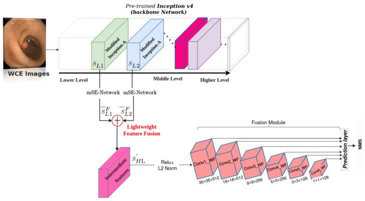https://cdn.ncbi.nlm.nih.gov/pmc/blobs/a72c/9407378/066d5f6f6100/diagnostics-12-02030-g005.jpg