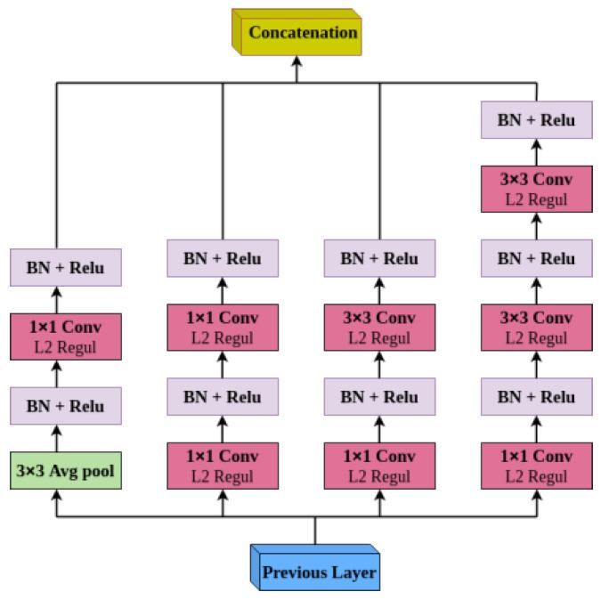 https://cdn.ncbi.nlm.nih.gov/pmc/blobs/a72c/9407378/3c9902a9cd50/diagnostics-12-02030-g003.jpg