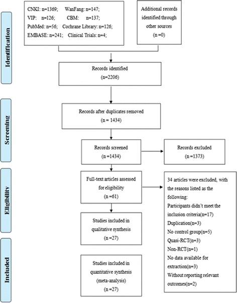 https://cdn.ncbi.nlm.nih.gov/pmc/blobs/a72e/4659214/6b79533bf09c/12906_2015_939_Fig1_HTML.jpg