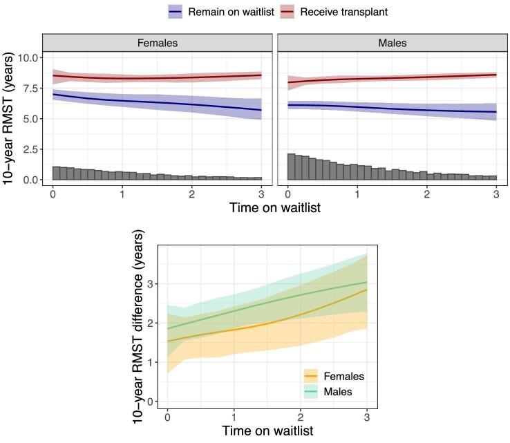 https://cdn.ncbi.nlm.nih.gov/pmc/blobs/a730/10730810/e4d0aaf83c95/gfad137fig4.jpg