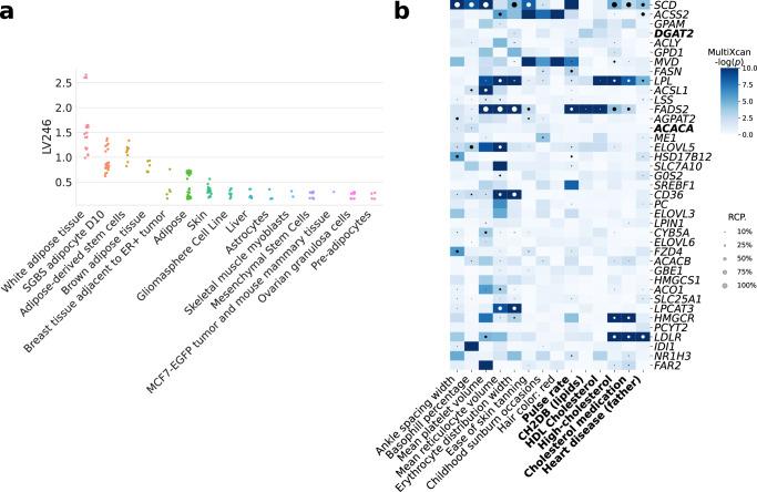 https://cdn.ncbi.nlm.nih.gov/pmc/blobs/a731/10492839/2599a32a2133/41467_2023_41057_Fig2_HTML.jpg
