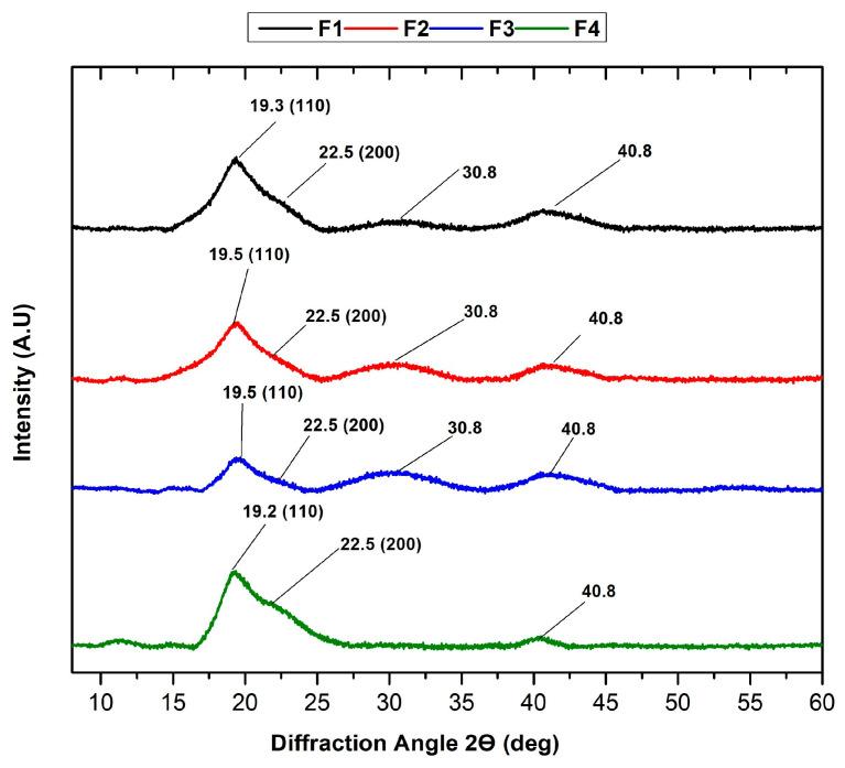 https://cdn.ncbi.nlm.nih.gov/pmc/blobs/a732/11356782/19e148753532/molecules-29-03850-g005.jpg