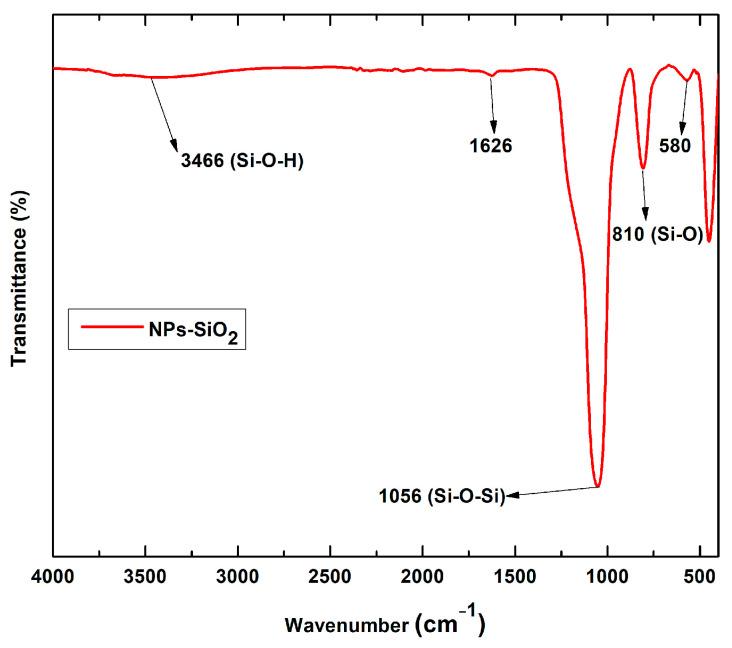 https://cdn.ncbi.nlm.nih.gov/pmc/blobs/a732/11356782/53266e2754c4/molecules-29-03850-g001.jpg