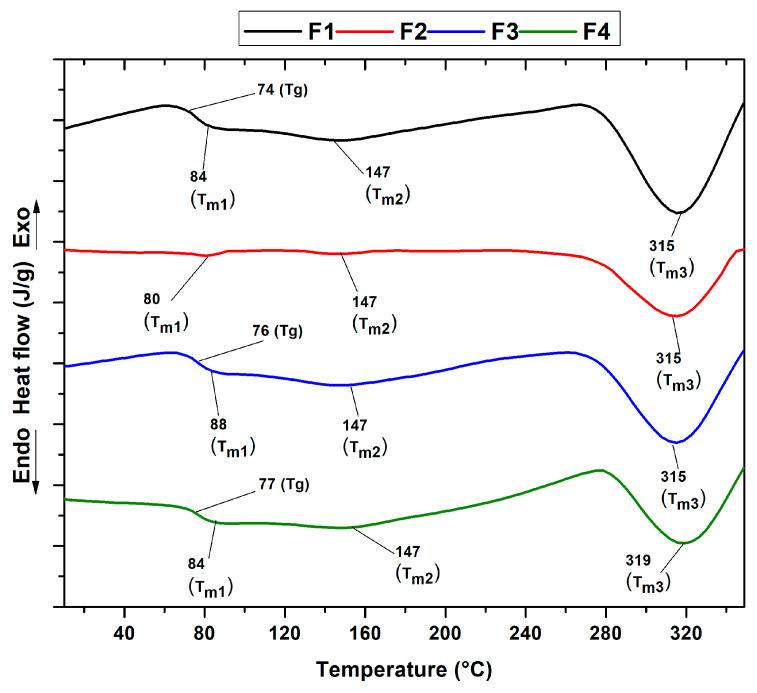 https://cdn.ncbi.nlm.nih.gov/pmc/blobs/a732/11356782/a9012ff77b64/molecules-29-03850-g007.jpg