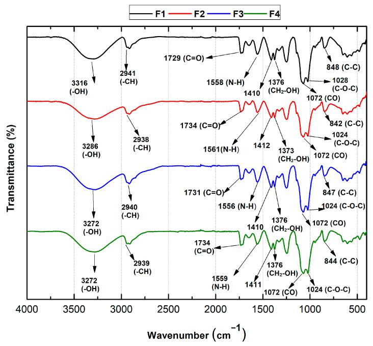 https://cdn.ncbi.nlm.nih.gov/pmc/blobs/a732/11356782/b6277cf7fabe/molecules-29-03850-g004.jpg