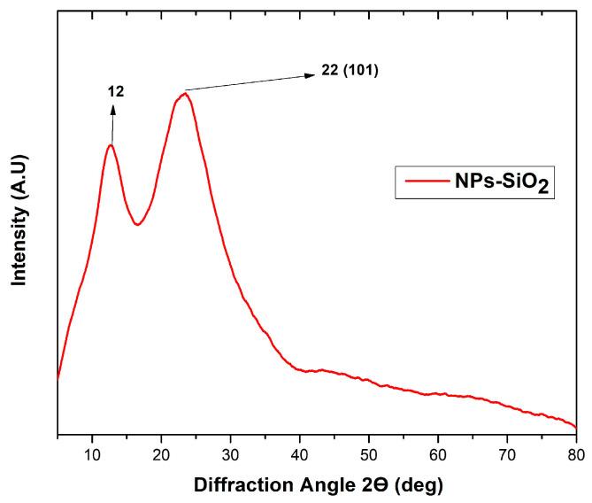 https://cdn.ncbi.nlm.nih.gov/pmc/blobs/a732/11356782/f12be74b8a51/molecules-29-03850-g002.jpg