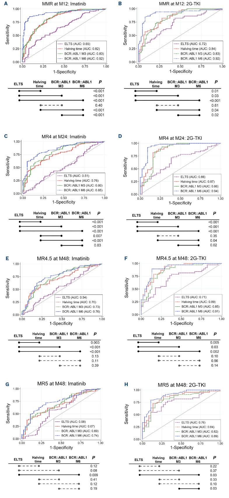 https://cdn.ncbi.nlm.nih.gov/pmc/blobs/a732/11367206/41d816437124/1092893.fig4.jpg
