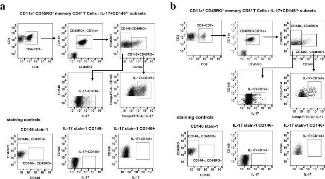 https://cdn.ncbi.nlm.nih.gov/pmc/blobs/a732/8481216/23430df30bf4/11033_2021_6678_Fig4_HTML.jpg