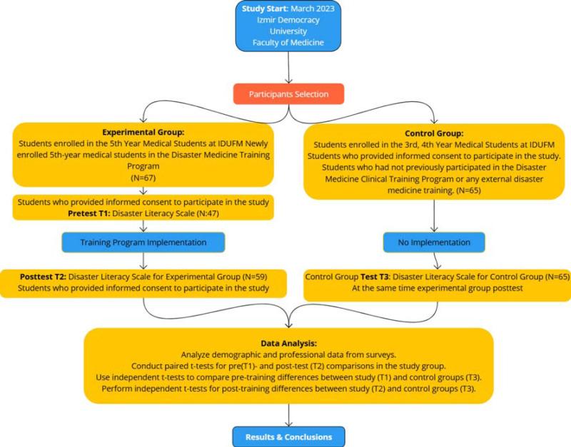 https://cdn.ncbi.nlm.nih.gov/pmc/blobs/a733/11724651/0b1290e0b56e/peerj-13-18800-g001.jpg