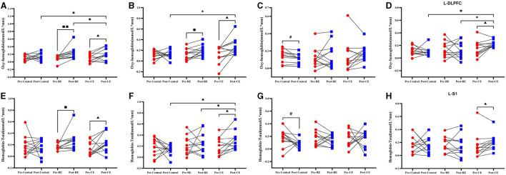 https://cdn.ncbi.nlm.nih.gov/pmc/blobs/a735/11573531/0147db57f52b/fneur-15-1466549-g0005.jpg