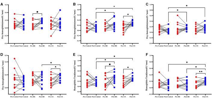 https://cdn.ncbi.nlm.nih.gov/pmc/blobs/a735/11573531/bdd79fb59ff3/fneur-15-1466549-g0004.jpg