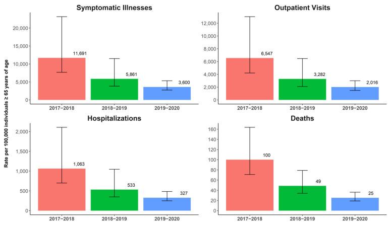 https://cdn.ncbi.nlm.nih.gov/pmc/blobs/a735/9504704/9fbc46edac36/vaccines-10-01456-g001.jpg