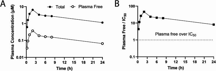 https://cdn.ncbi.nlm.nih.gov/pmc/blobs/a738/12400753/b394d666e6e9/12931_2025_3340_Fig5_HTML.jpg