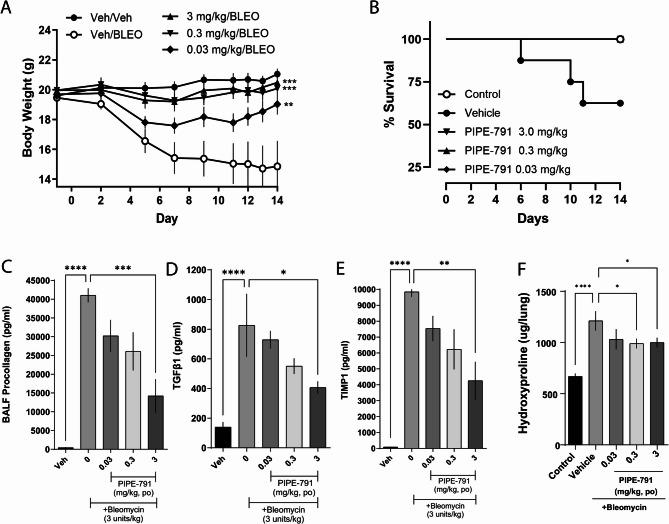 https://cdn.ncbi.nlm.nih.gov/pmc/blobs/a738/12400753/b9affec64717/12931_2025_3340_Fig7_HTML.jpg