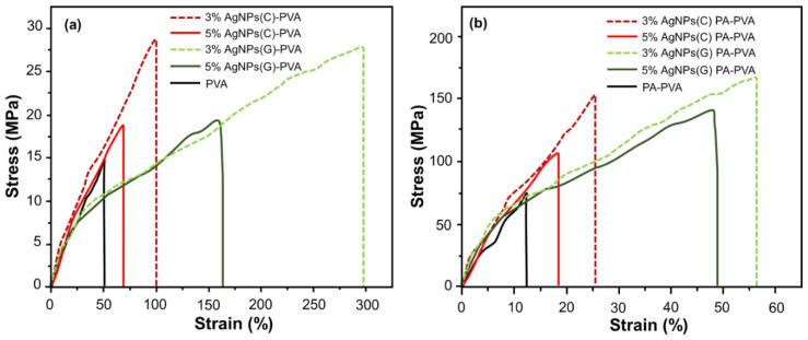 https://cdn.ncbi.nlm.nih.gov/pmc/blobs/a738/7570389/5f5706ffe3ec/polymers-12-02112-g006.jpg