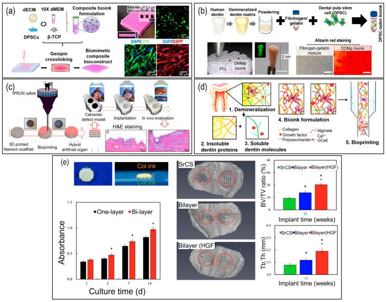 https://cdn.ncbi.nlm.nih.gov/pmc/blobs/a739/10457894/c1cd0a903278/pharmaceutics-15-02118-g004.jpg
