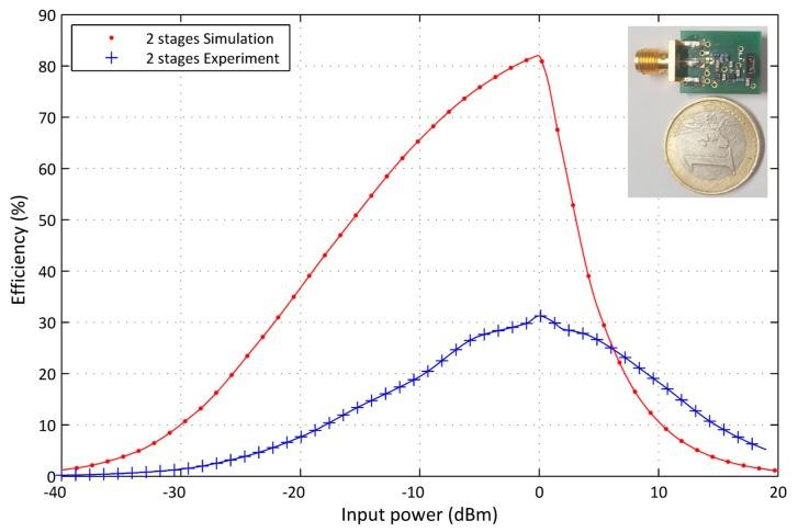 https://cdn.ncbi.nlm.nih.gov/pmc/blobs/a739/5375832/ee2e6ada6f98/sensors-17-00546-g015.jpg
