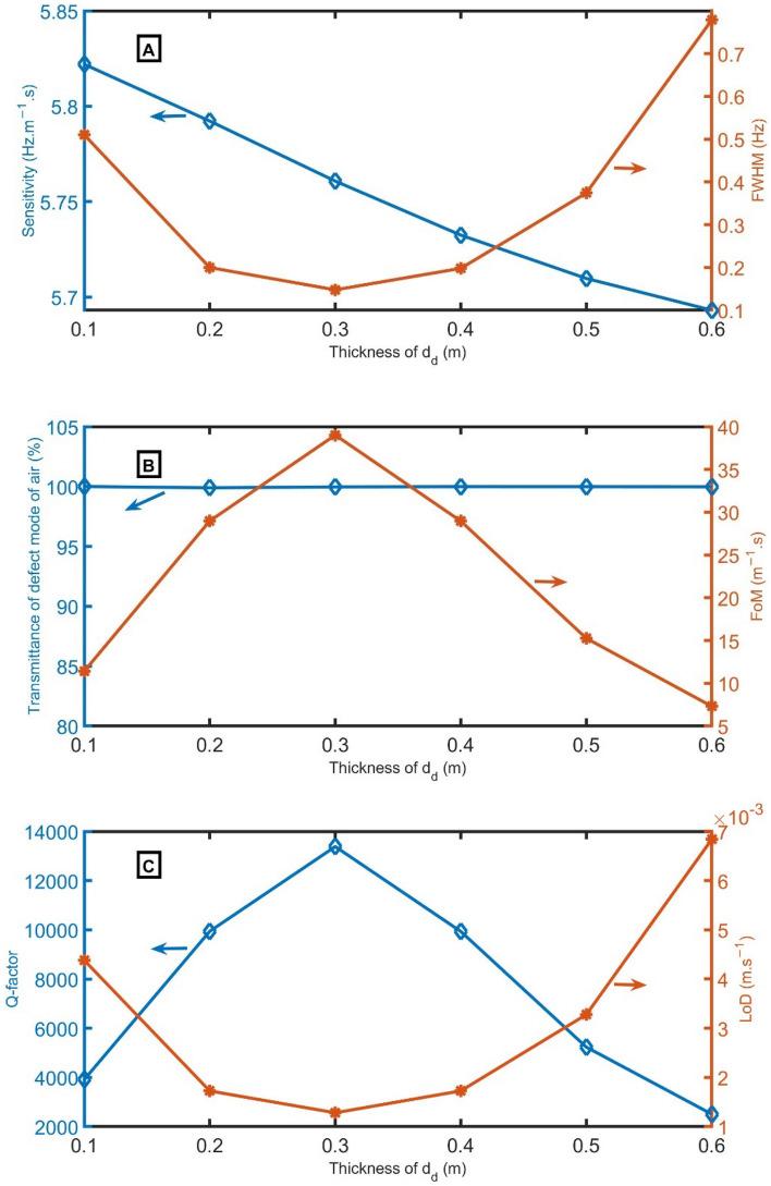 https://cdn.ncbi.nlm.nih.gov/pmc/blobs/a73b/10250530/7d13a2a84e70/41598_2023_36216_Fig4_HTML.jpg