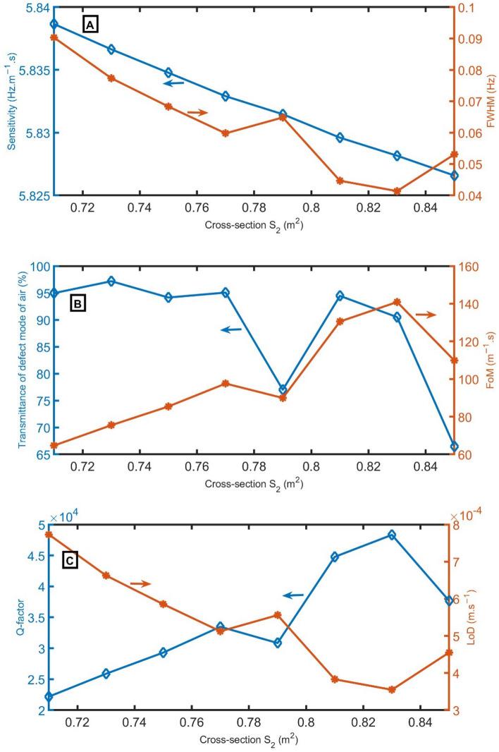 https://cdn.ncbi.nlm.nih.gov/pmc/blobs/a73b/10250530/aa864ebc2b03/41598_2023_36216_Fig8_HTML.jpg