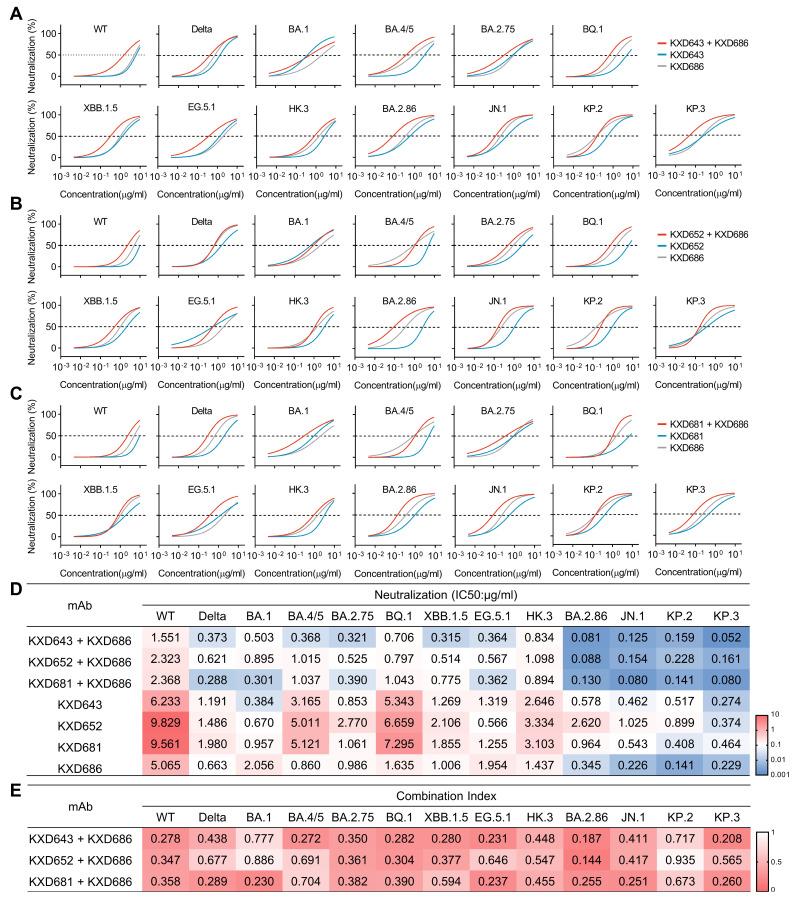 https://cdn.ncbi.nlm.nih.gov/pmc/blobs/a73b/12197520/12efe674e7aa/vaccines-13-00592-g004.jpg
