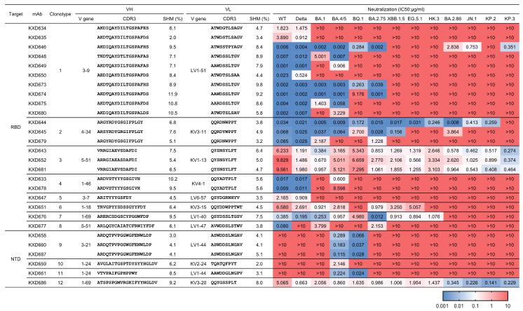 https://cdn.ncbi.nlm.nih.gov/pmc/blobs/a73b/12197520/ded8ff869cc5/vaccines-13-00592-g002.jpg