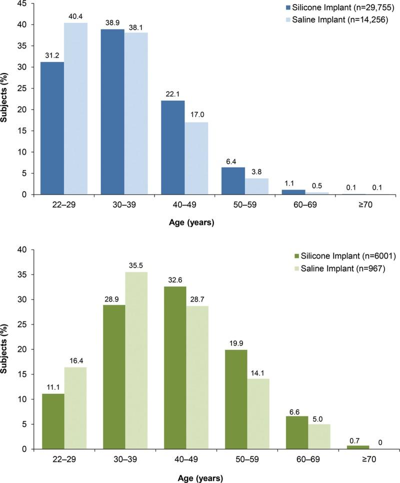 https://cdn.ncbi.nlm.nih.gov/pmc/blobs/a73b/5412600/0b87589c6228/prs-137-70-g002.jpg