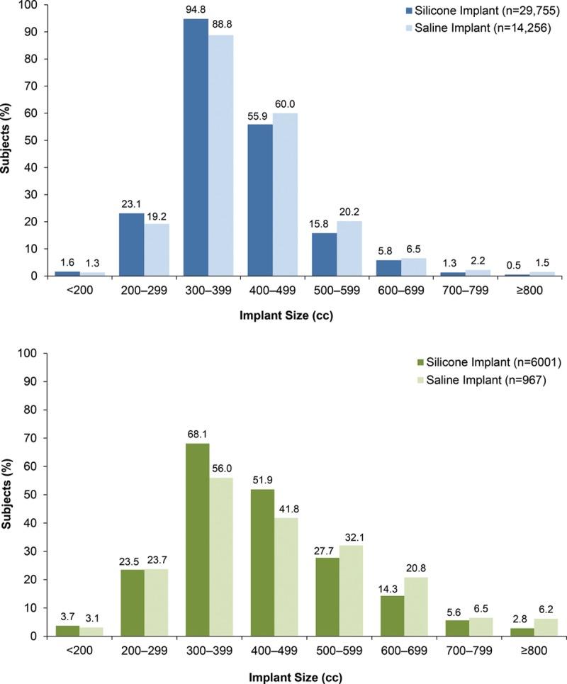 https://cdn.ncbi.nlm.nih.gov/pmc/blobs/a73b/5412600/54d6f256f49d/prs-137-70-g006.jpg
