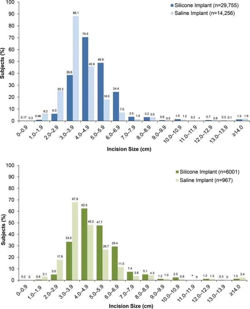 https://cdn.ncbi.nlm.nih.gov/pmc/blobs/a73b/5412600/85ab16a21596/prs-137-70-g008.jpg