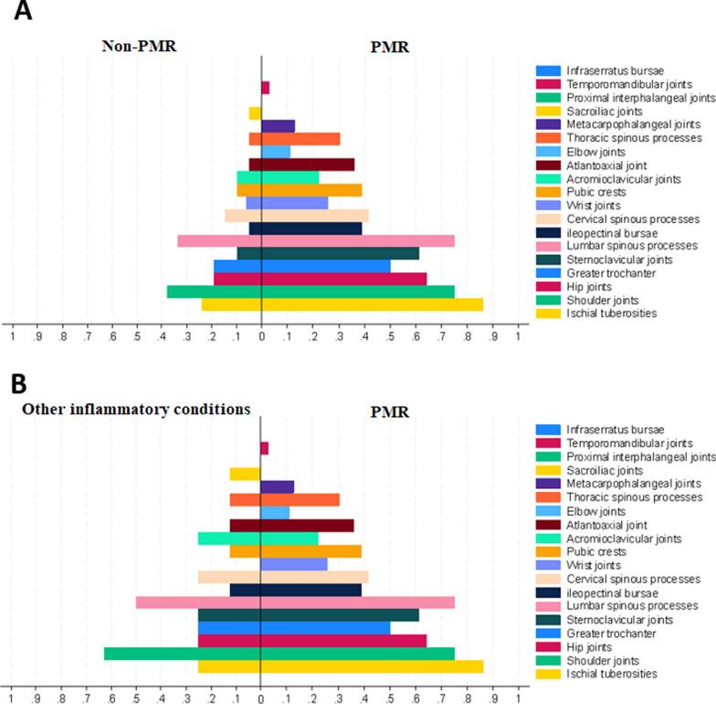 https://cdn.ncbi.nlm.nih.gov/pmc/blobs/a73d/12044134/8f4e4b803478/13550_2025_1233_Fig3_HTML.jpg