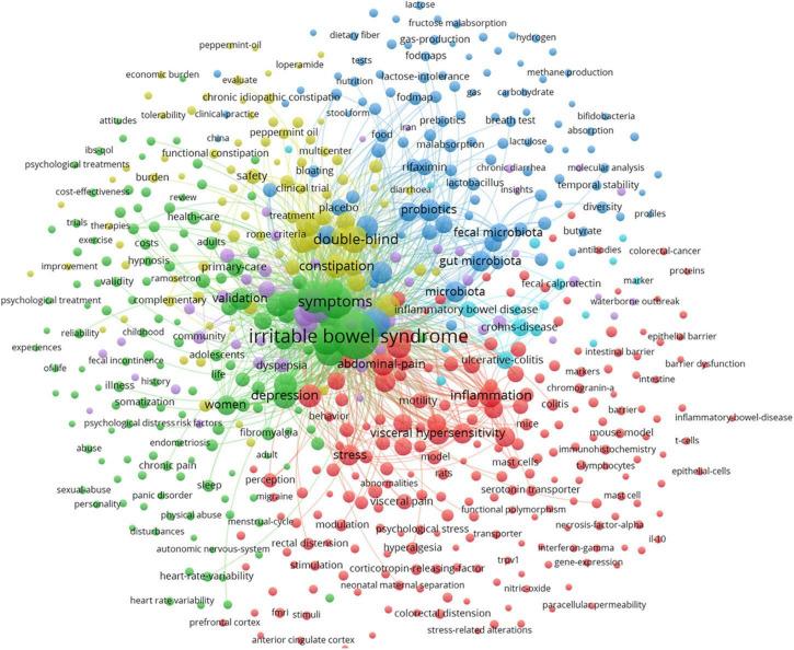 https://cdn.ncbi.nlm.nih.gov/pmc/blobs/a73d/9271748/427b0c905c1c/fmed-09-922063-g006.jpg