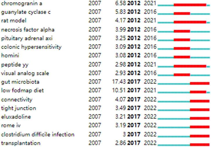 https://cdn.ncbi.nlm.nih.gov/pmc/blobs/a73d/9271748/801b0787ed8c/fmed-09-922063-g009.jpg