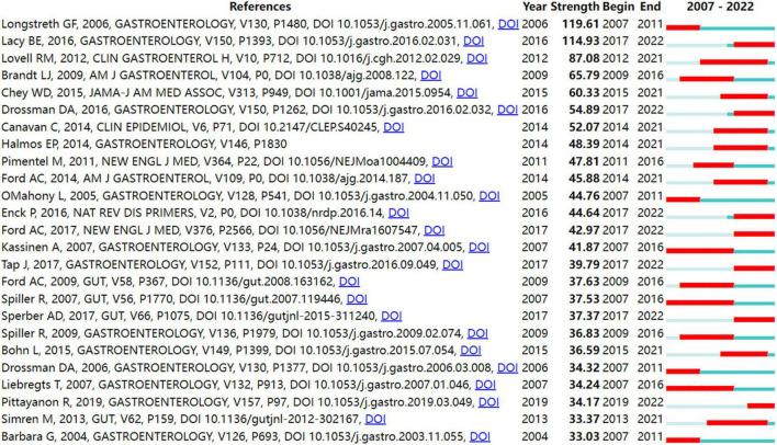 https://cdn.ncbi.nlm.nih.gov/pmc/blobs/a73d/9271748/9f2fe1200470/fmed-09-922063-g005.jpg