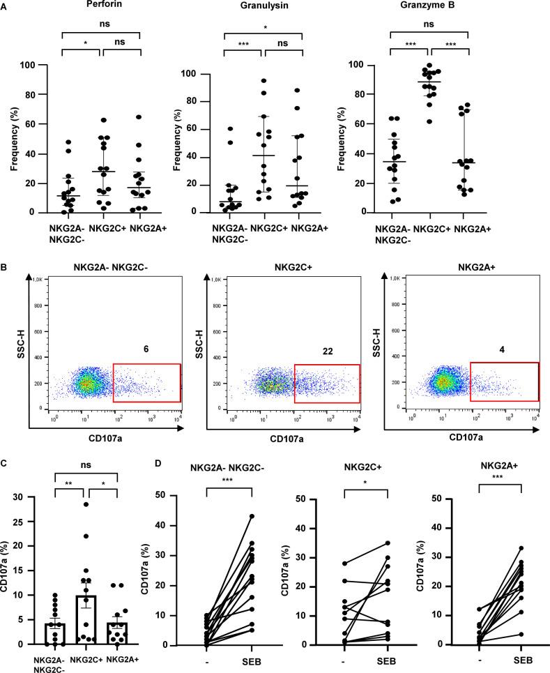 https://cdn.ncbi.nlm.nih.gov/pmc/blobs/a73e/11784352/ab279d186e18/iai.00297-24.f003.jpg