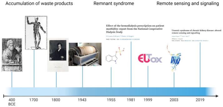 https://cdn.ncbi.nlm.nih.gov/pmc/blobs/a740/11126090/d925bcba70a5/toxins-16-00227-g002.jpg