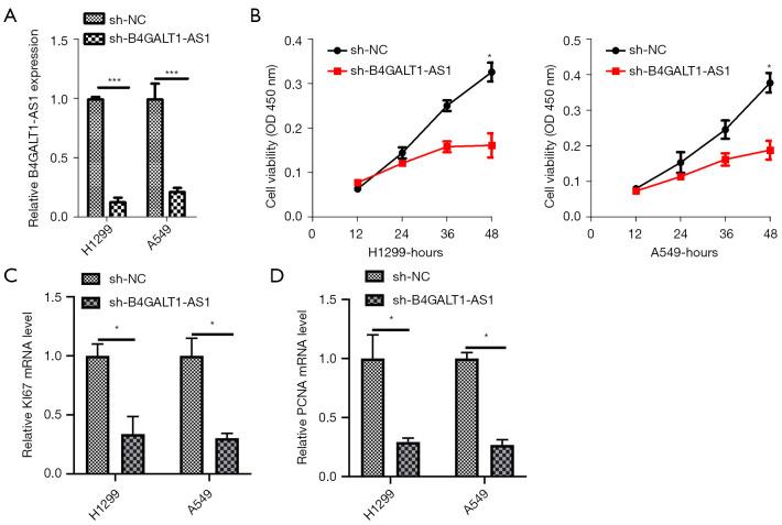 https://cdn.ncbi.nlm.nih.gov/pmc/blobs/a740/8990218/f59ee0d8d63e/tcr-11-03-538-f2.jpg