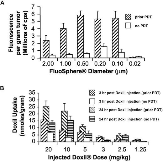 https://cdn.ncbi.nlm.nih.gov/pmc/blobs/a742/5238751/57501d101b83/ADVS-4-0-g003.jpg