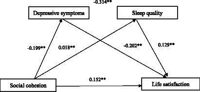 https://cdn.ncbi.nlm.nih.gov/pmc/blobs/a743/10757367/030421c418f6/fpubh-11-1257268-g001.jpg