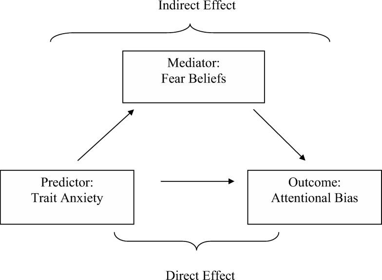 https://cdn.ncbi.nlm.nih.gov/pmc/blobs/a743/4170822/95d832910405/emo_14_5_995_fig5a.jpg