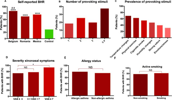 https://cdn.ncbi.nlm.nih.gov/pmc/blobs/a743/7334478/dee305419da3/gr2.jpg