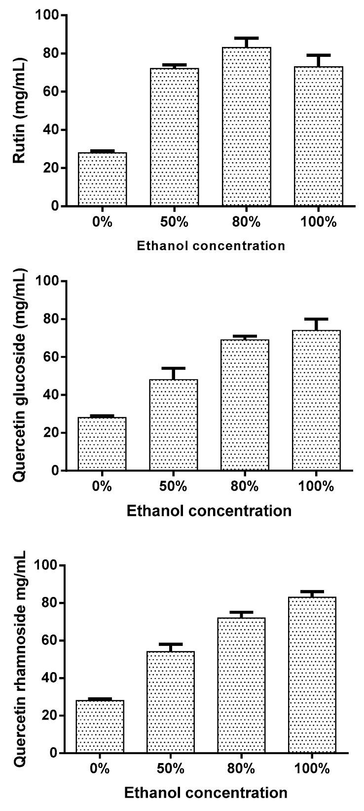 https://cdn.ncbi.nlm.nih.gov/pmc/blobs/a748/6720492/23f7d3e9f1b2/antioxidants-08-00264-g003.jpg