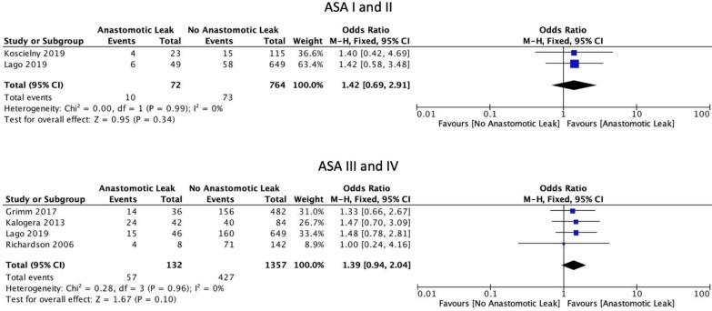 https://cdn.ncbi.nlm.nih.gov/pmc/blobs/a748/9653973/004775044e8e/cancers-14-05464-g003.jpg