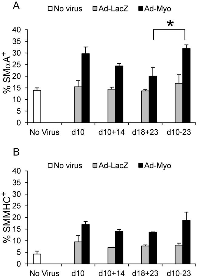 https://cdn.ncbi.nlm.nih.gov/pmc/blobs/a749/3429416/073c6ff5f118/pone.0044052.g008.jpg