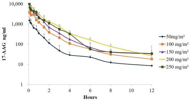 https://cdn.ncbi.nlm.nih.gov/pmc/blobs/a74c/11206245/73bd80d2ba5b/pharmaceuticals-17-00767-g002.jpg