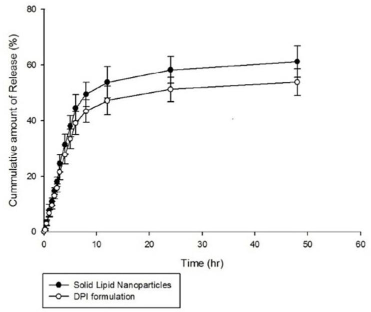 https://cdn.ncbi.nlm.nih.gov/pmc/blobs/a74d/7757990/8ad1da097287/ijpr-19-45-g005.jpg