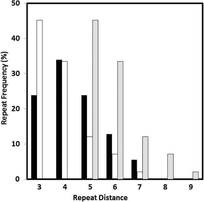 https://cdn.ncbi.nlm.nih.gov/pmc/blobs/a74e/4523004/7acbaf939ac1/fig-7.jpg