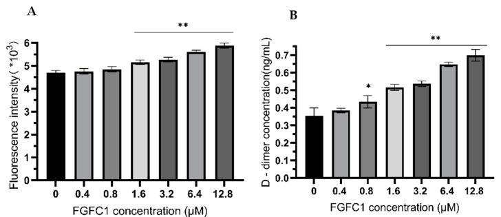 https://cdn.ncbi.nlm.nih.gov/pmc/blobs/a74e/9410493/362ac2eecf7d/marinedrugs-20-00495-g003.jpg