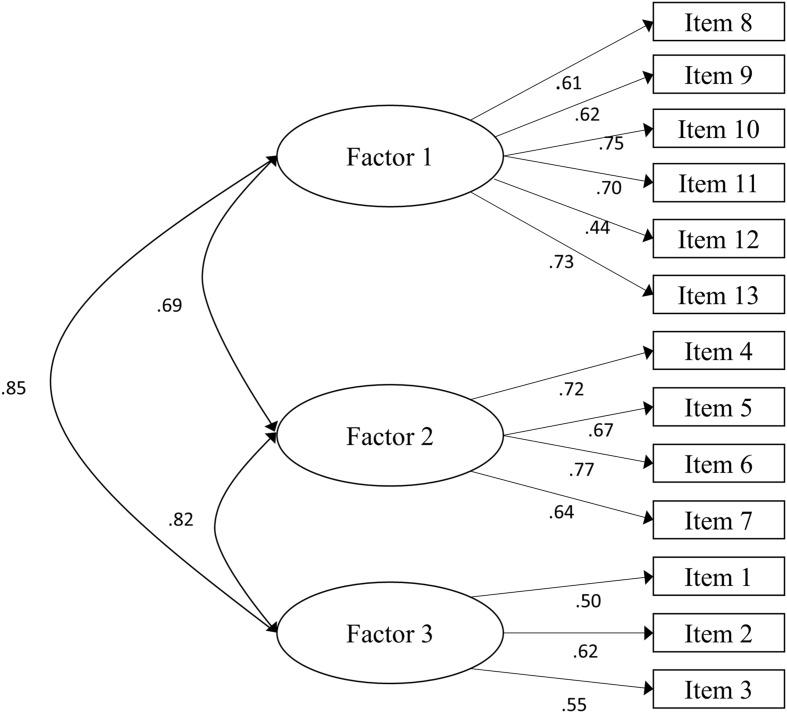 https://cdn.ncbi.nlm.nih.gov/pmc/blobs/a750/4870273/4087fea97e19/fpsyg-07-00682-g001.jpg